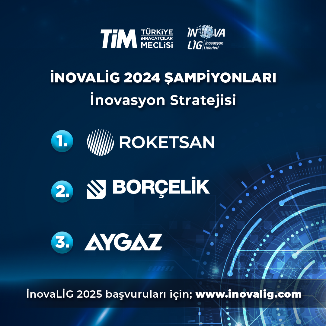 İnovasyon Stratejisi