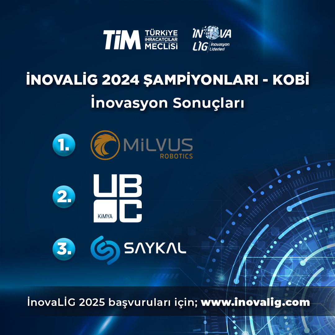 Kobi İnovasyon Sonuçları