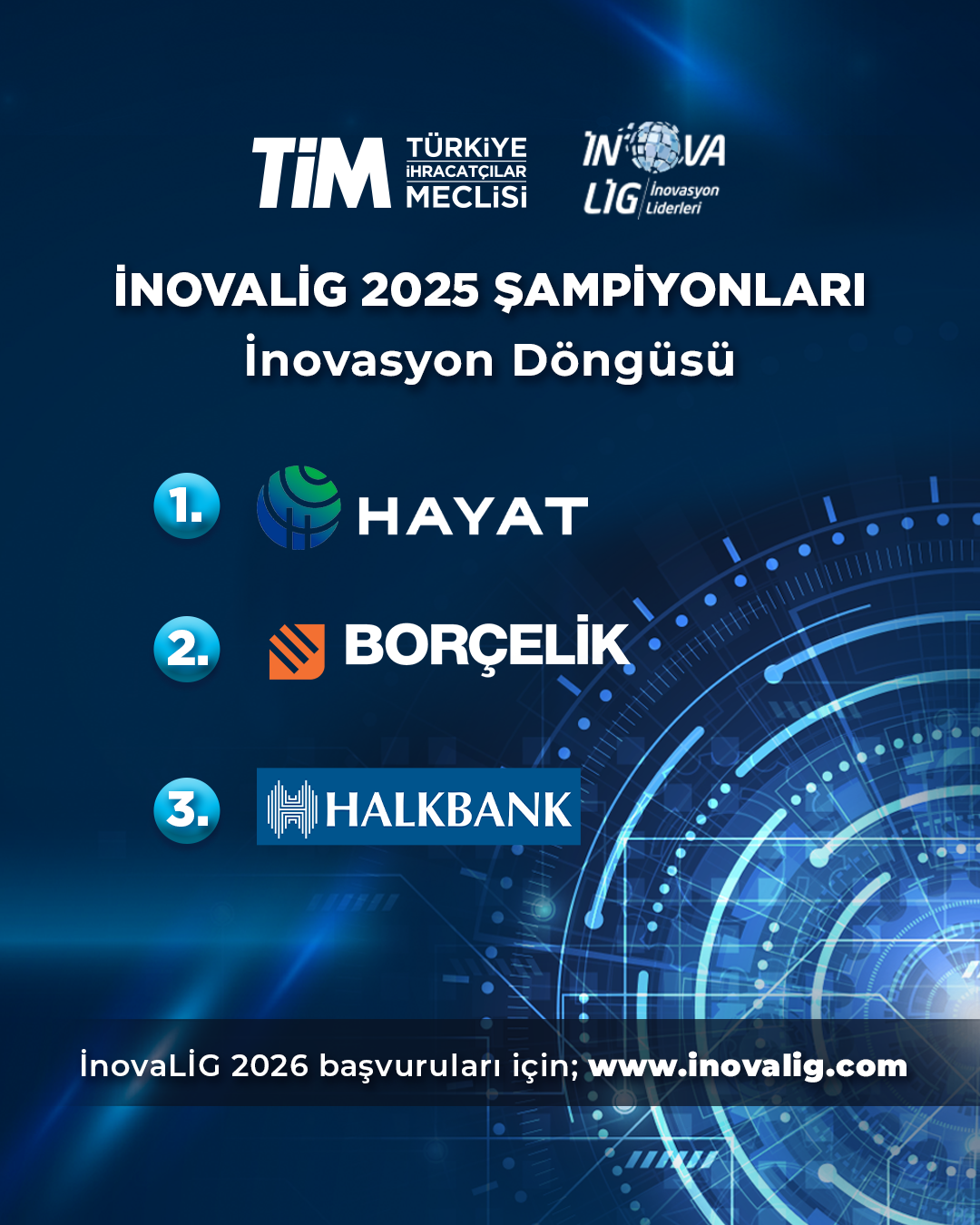 İnovasyon Döngüsü