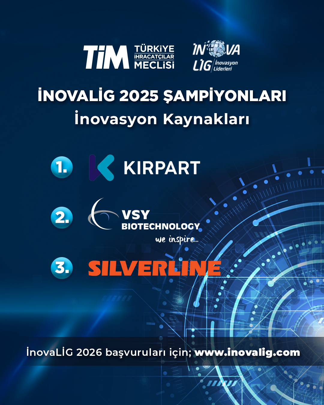 İnovasyon Kaynakları