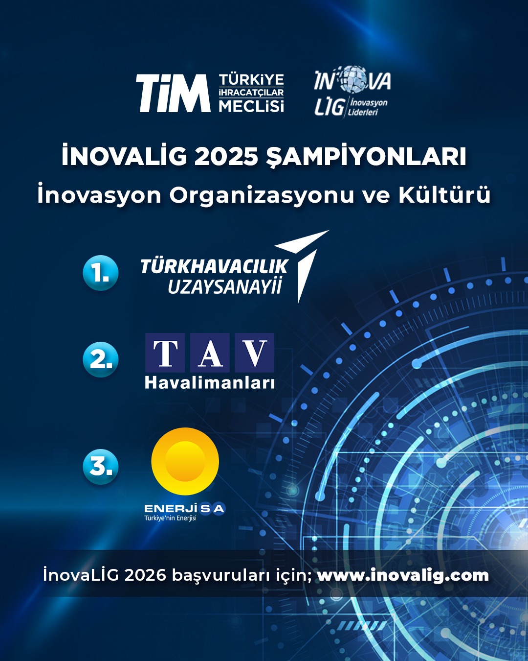 İnovasyon Organizasyon ve Kültür