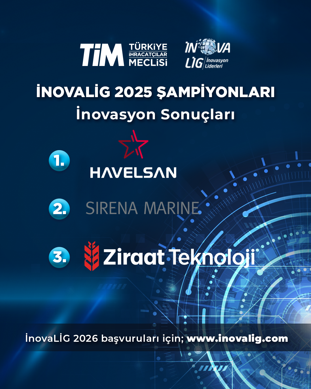 İnovasyon Sonuçları