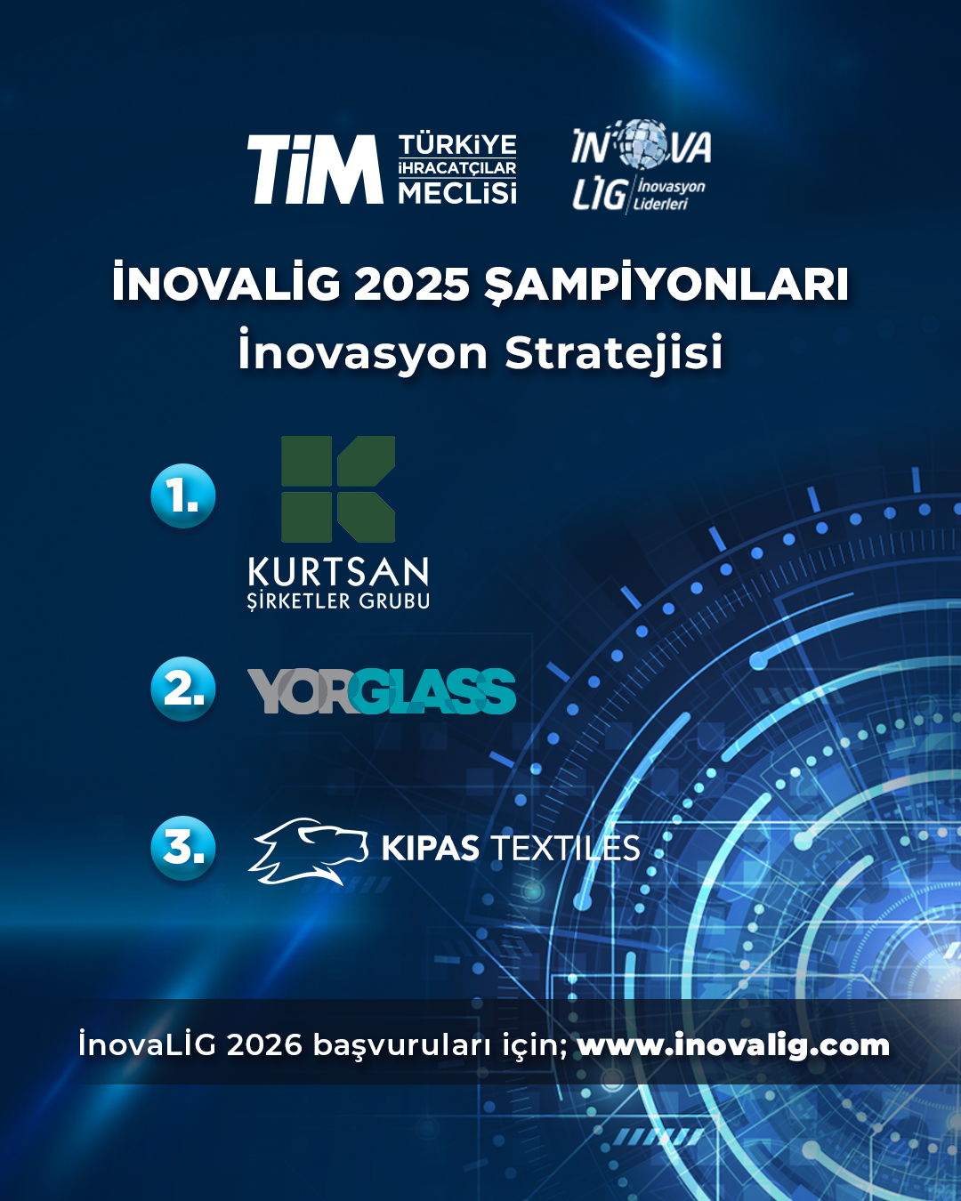 İnovasyon Stratejisi