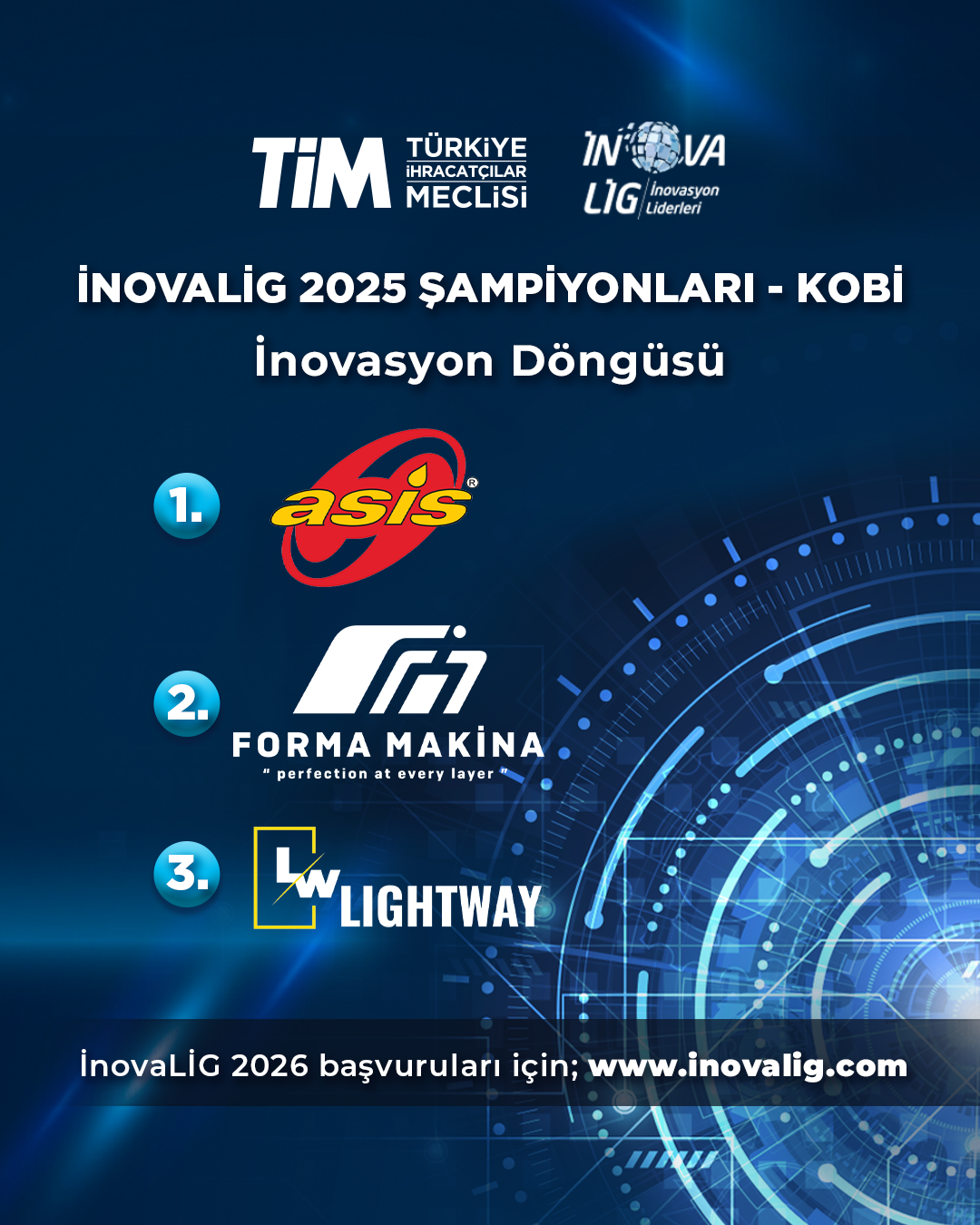 Kobi İnovasyon Döngüsü