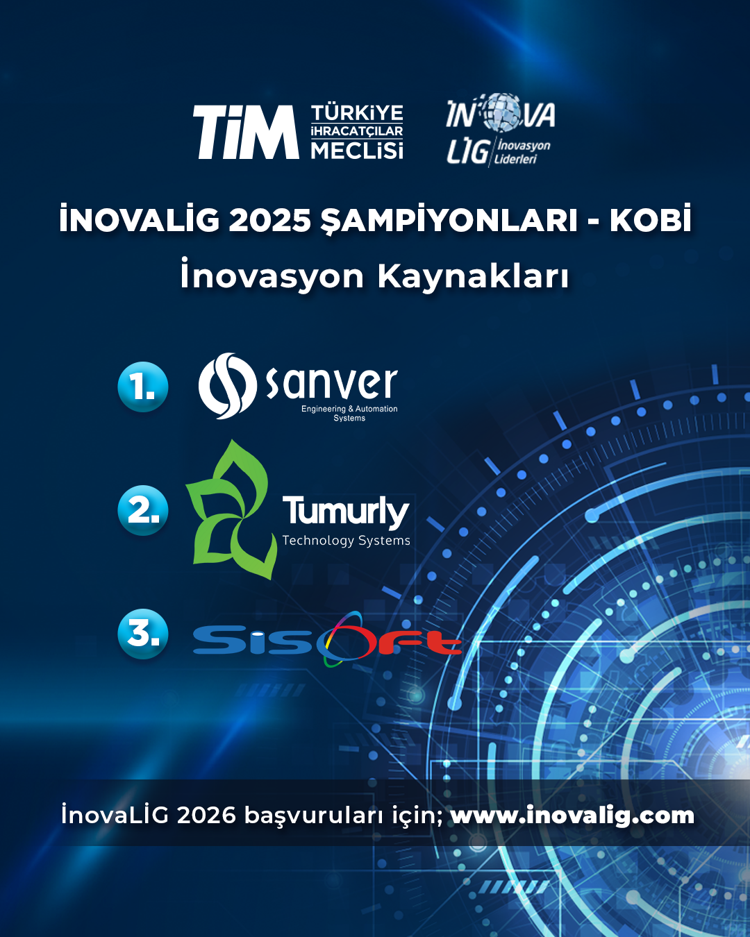 Kobi İnovasyon Kaynakları