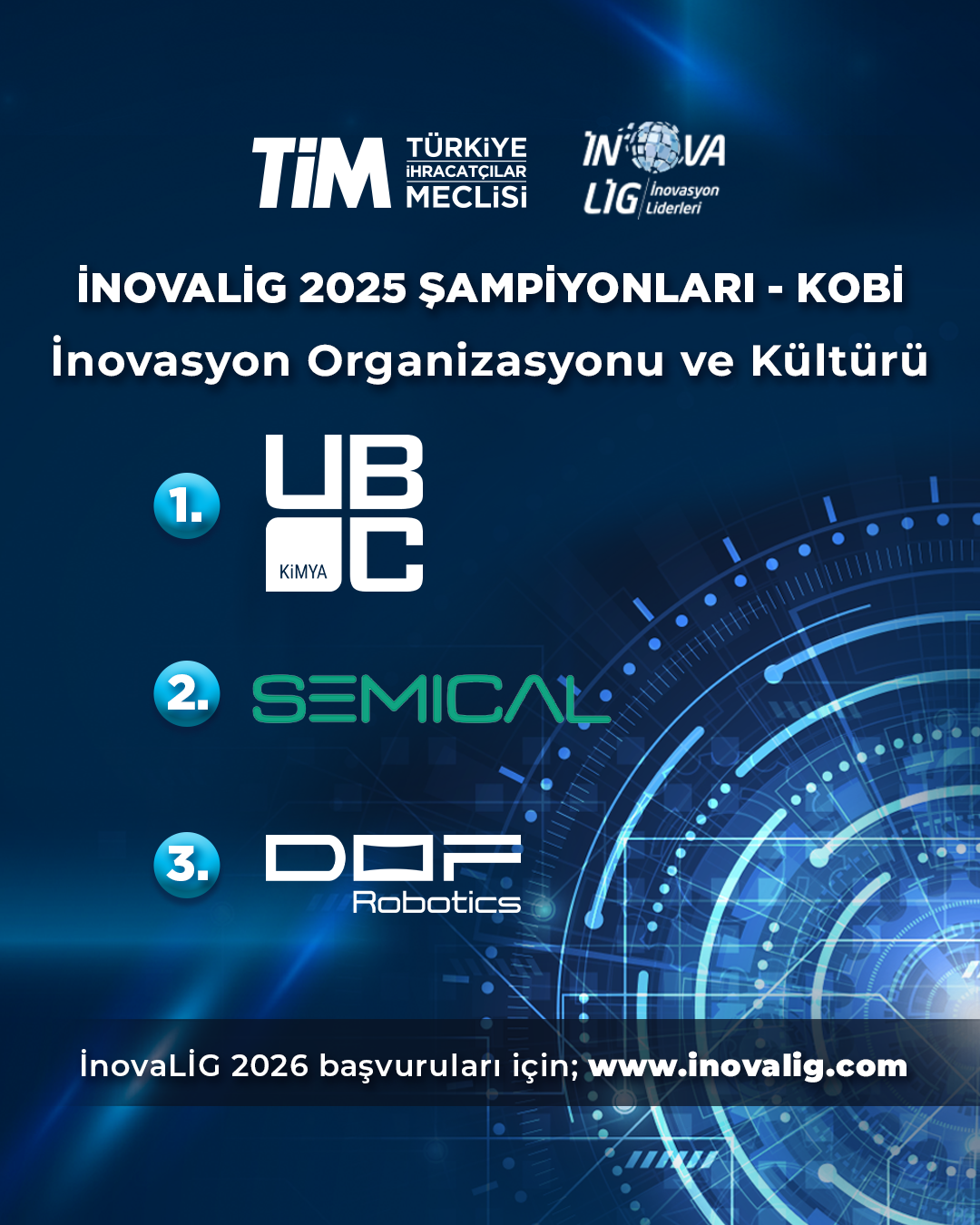 Kobi İnovasyon Örganizasyon ve Kültür