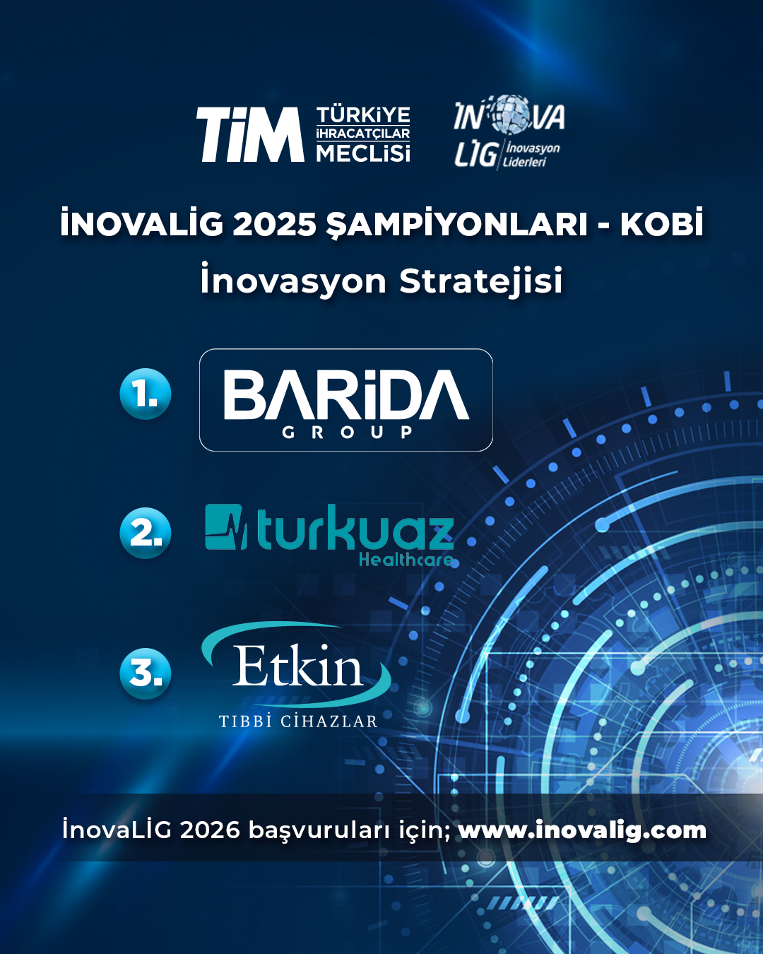 Kobi İnovasyon Stratejisi