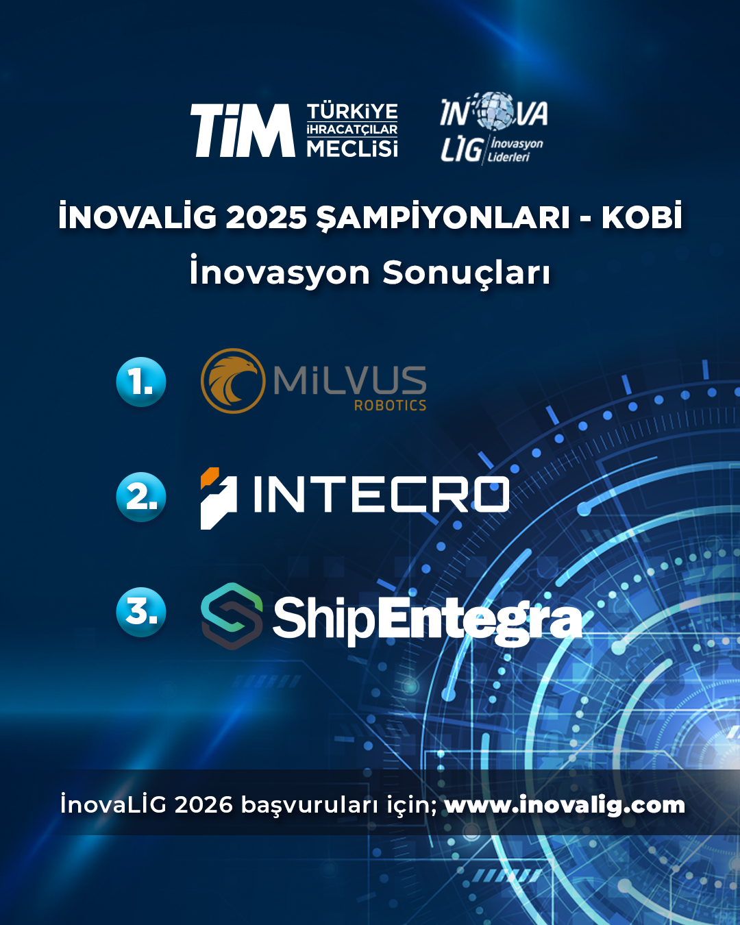 Kobi İnovasyon Sonuçları